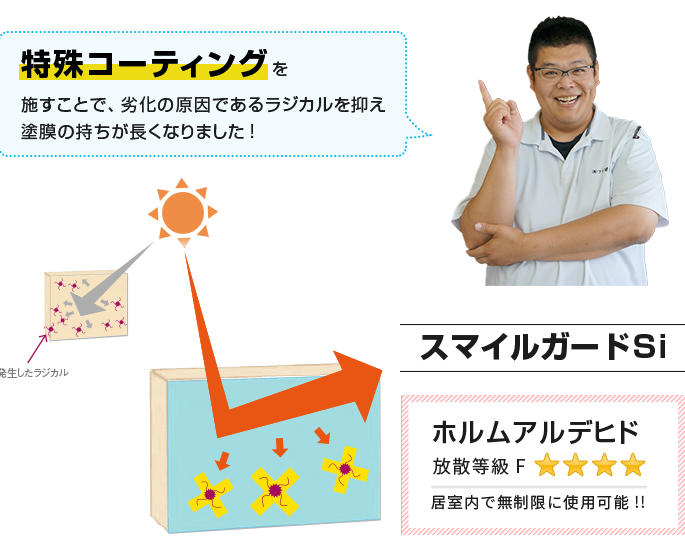 特殊コーティングを施すことで、劣化の原因であるラジカルを抑え塗膜の持ちが長くなりました!